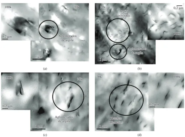 Figura 2. Micrografias de MET (a) 1% I44P + PP (b) 1% I44 + 1% PP-g-MA + PP (c) 5% I44P + PP (d) 5% I44 + 5% PP-g-MA + PP.