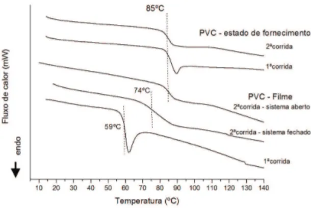 Figura 6. Resistividade elétrica volumétrica dos nanocompósitos  PVC/NT-COOH e PVC/NT em função do teor de nanotubos de  carbono.