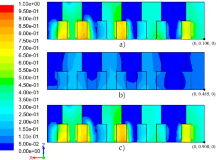 Figure 5. The results of the field of temperature in the x-z plane through the planes: (a) y adm  = 0.100; 