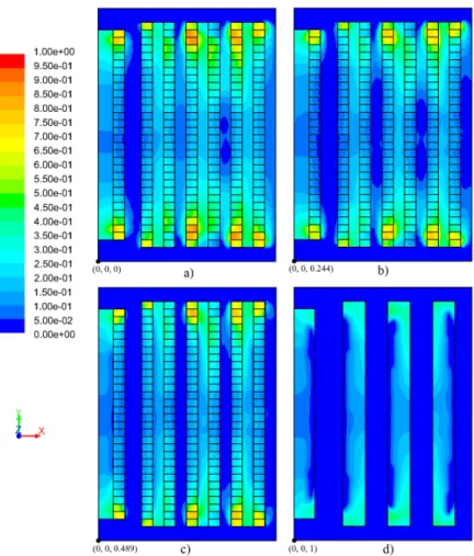 Figure 6. The results of the field of temperature in the x-y plane through the planes: (a) z adm  = 0; (b)  z adm  = 0.244; (c) z adm  = 0.489; and (d) z adm  = 1