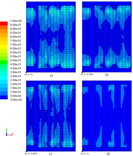 Figure 8. The results of the field of temperature in the x–y plane through planes: (a) z adm  = 0; (b) z adm  =  0.244; (c) z adm  = 0.489; and (d) z adm  = 1