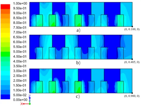 Figure 9. The results of the field of temperature in the x–z plane through the planes: (a) y adm  = 0.100; 