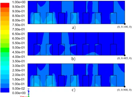 Figure 10. The results of the field of temperature in the x–y plane through the planes: (a) z adm = 0;
