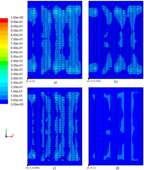 Figure 12. The results of the field of temperature in the x–y plane through the planes: (a) z adm  = 0; (b)  z adm  = 0.244; (c) z adm  = 0.489; and (d) z adm  = 1