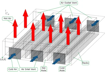 Figure 1. The representation of three-dimensional geometry developed for the present study