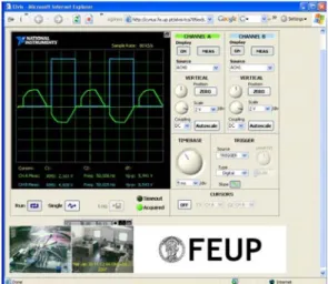 Figure 2  Example of a remote lab built with LabVIEW software 
