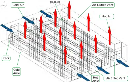 Figure 1: Three-dimensional geometry of the studied data center room