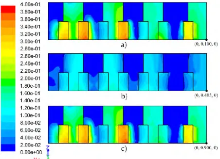 Figure 2: Dimensionless temperature fields in the x-z plane for a) y adm  = 0.100, b) y adm  = 0.485 and c)  y adm  = 0.900.