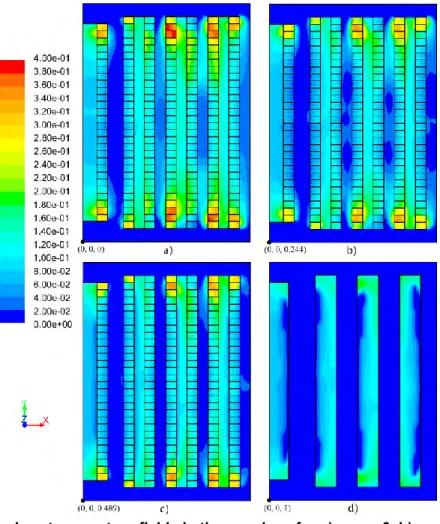 Figure 4: Dimensionless temperature fields in the x-y plane for a) z adm  = 0, b) z adm  = 0.244, c) z adm  =  0.489, d) z adm  = 1