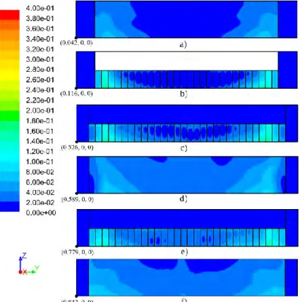 Figure 6: Dimensionless temperature fields in the y-z plane for a) x adm  = 0.042, b) x adm  = 0.116, c) x adm
