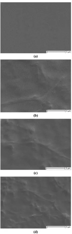 Figure 1. SEM photographs of PLGA/P(BA-co-MMA) blend  film surface with various P(BA-co-MMA) mole contents: (a)  0%, (b) 4%, (c) 8%, and (d) 12%.