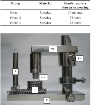 Figure 1. Impression device. Base (B), tray (T), cylinder  positioned (P), standard metal die (MD), movable part (MP) and 