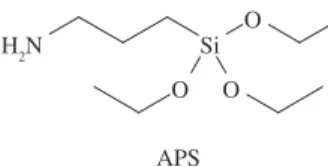 Figure 1. Dispersive and polar components of surface energy of  different cellulose surfaces, before and after modification.