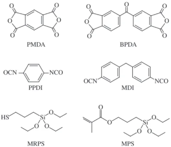 Figure 3. Biodegradation kinetics of Avicell powder, before and  after modification with different coupling agents.