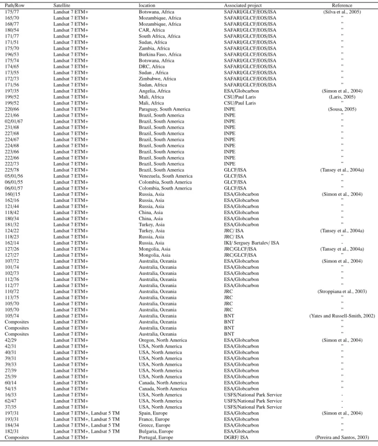 Table 1: Landsat burned area map properties