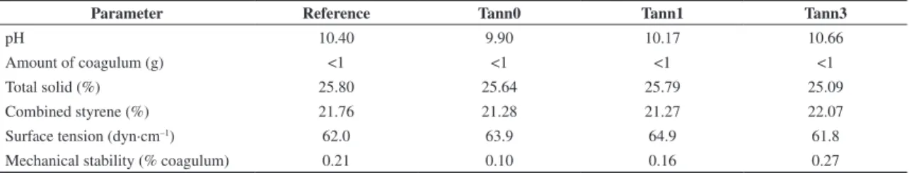 Table 3. Characteristics of the water used in the polymerizations.