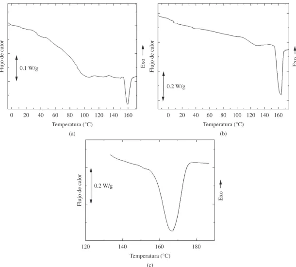 Figura 3. Termogramas obtenidos para muestras tratadas a 120 °C: a) Epoxy/PHB 90/10; b) Epoxy/PHB 85/15; c) PHB puro  cristalizado a 120 °C