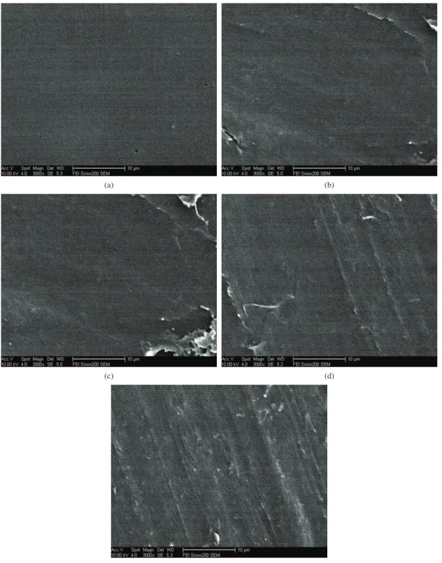 Figure 7 presents the relationship between the surface contact  angle of PVA/PAN blend film and PAN mole contents