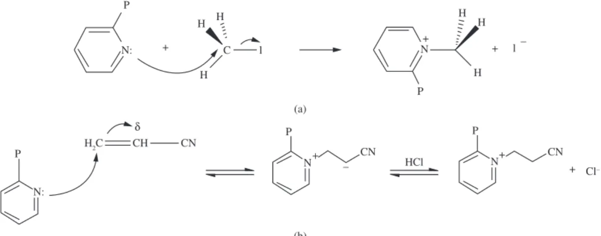 Figure 2. Quaternization reaction of 2Vpy-Sty-DVB copolymers with methyl iodine (a) and acrylonitrile (b).