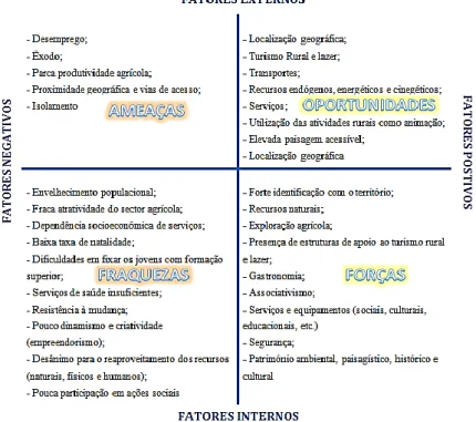 Ilustração 2.1 - Análise SWOT (Relatório de Práticas II, 2012/2013) 