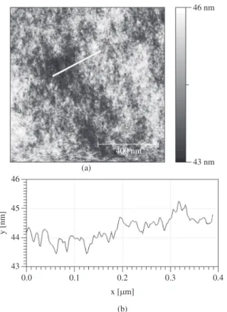 Figure 3 shows AFM images of epoxy resin. The area analyzed  was 1 µm × 1 µm. It can be seen in the surface images that the 