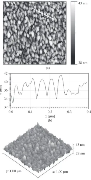 Figure 6. XRD diffraction pattern of thin silver films deposited on DGEBA.