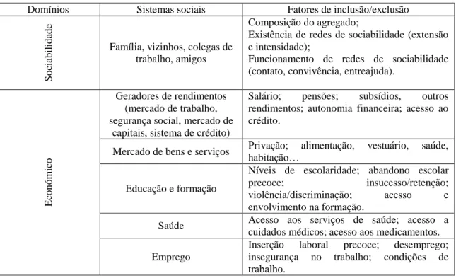Tabela 1.1- A sociedade como conjunto de sistemas sociais. 