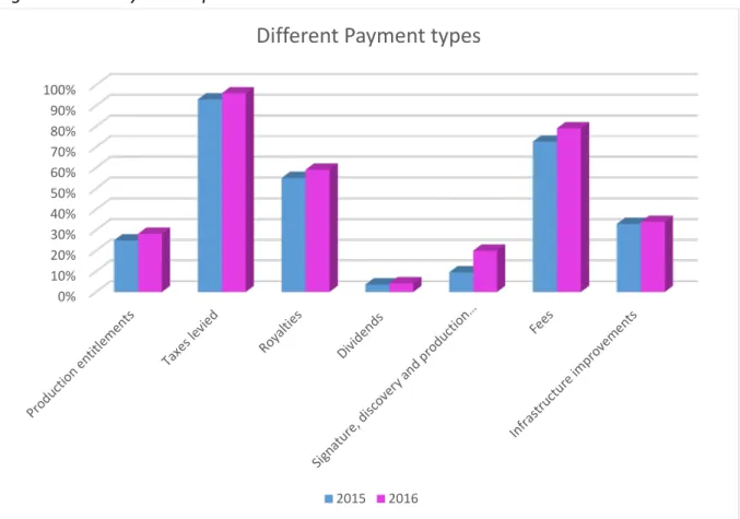 Figure 5: Year to year comparison - UK 