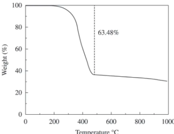 Figure 3 illustrates the morphology of a 70% HDPE/ 30% 
