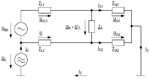 Figura 3-7 – Modelo representativo de circuito com perturbações combinadas em modo comum /  modo diferencial [14] 