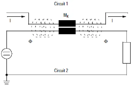 Figura 3-10 Modelo de circuito para representar acoplamento Indutivo. [14] 