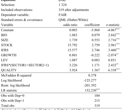 Table 3.6. Logit regression model – crossed effect of regulation expertise and sector 