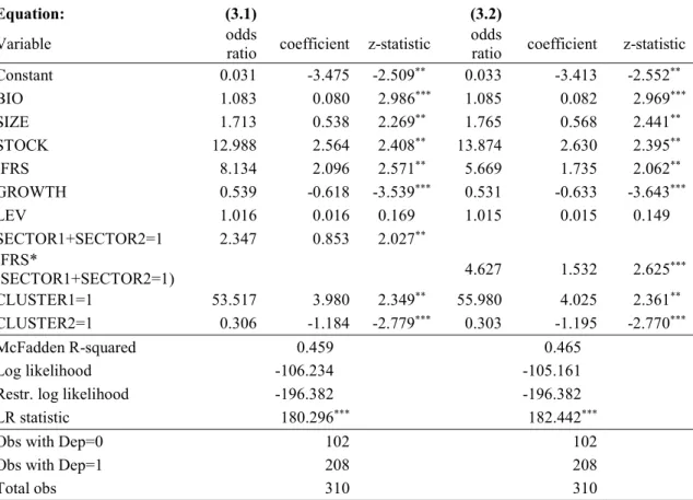 Table 3.7. Robustness test – legal status variable: cluster 