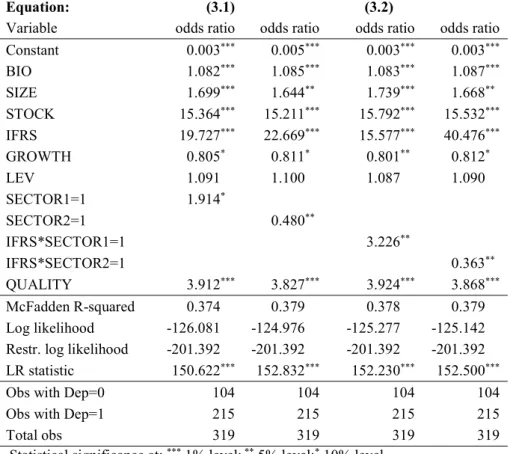 Table 3.9. Robustness test – sector: agriculture versus manufacturing 