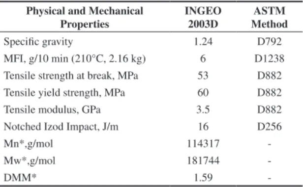 Figure 2 Shows the micrographs of the talc particles  obtained by using a Jeol scanning electron microscope  (SEM), model JSM 5610 LV, from IMA laboratory.