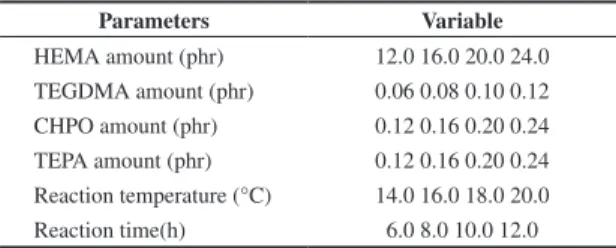 Table 1. Factors for copolymerization.