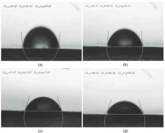 Figure 9. SEM micrographs of platelet adhesion on latex film surface. (a) NR latex; (b) 5% NR-g-HEMA latex; (c) 9.2% NR-g-HEMA  latex; (d) 14% NR-g-HEMA latex;