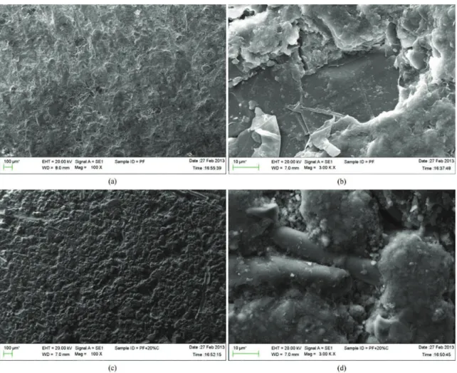 Figure 2. SEM images taken from the specimen depending on increase in Cardanol ( a.PF composite, b