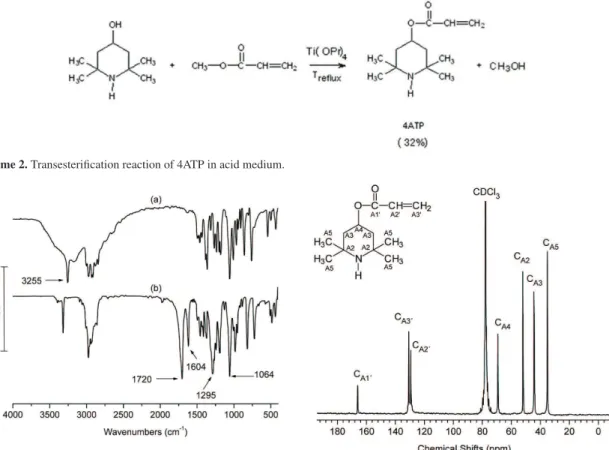 Figure 3. FTIR spectra of (a) 2,2,6,6-tetramethyl-4-piperidinol 