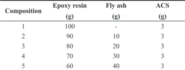 Table 2. Particle Size Distribution of Fly ash by Optical  Microscope.