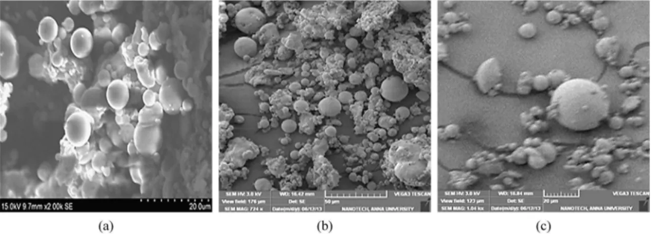 Figure 2. (a) SEM of fly ash; (b) SEM of silane treated fly ash; (c) sodium lauryl sulphate treated fly ash.