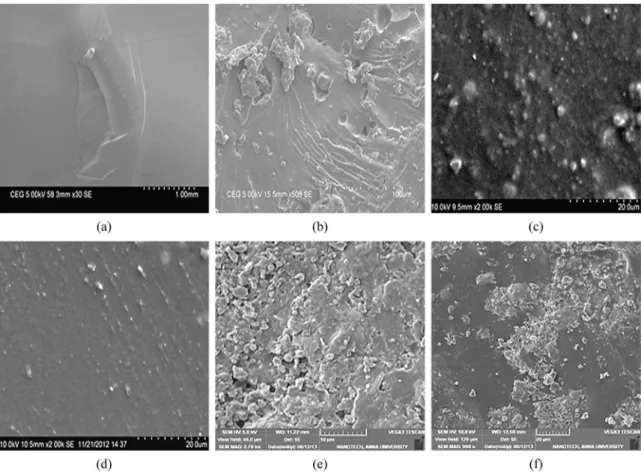 Figure 4. FTIR of (a) Fly ash; (b) Silane modified Fly ash; (c) SLS  modified Fly ash.
