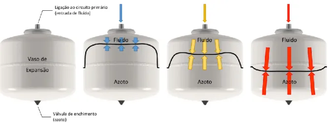 Figura 8 – Vaso de expansão 