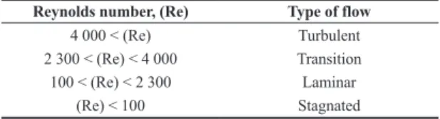 Table 1. Type of coolant flow [1,2] .