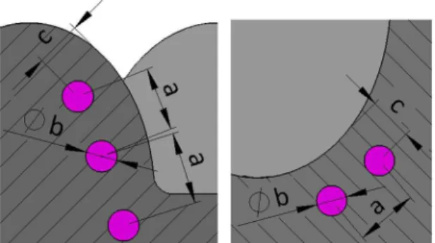 Table 6 shows the proposed design of the parallel  conformal cooling circuit.