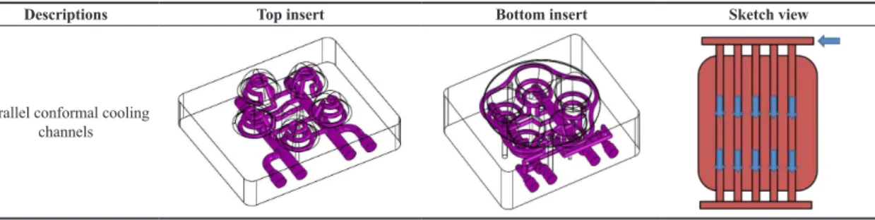 Figure 2 shows the circuit pressure inside the cooling  circuit generated from a cooling analysis to show the  Table 6