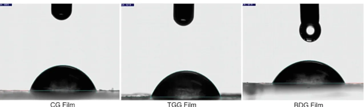 Figure 2. Images of the drop on the film surface.