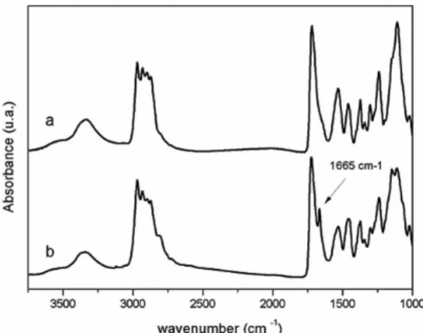 Figure 5 show the DSC curves of the second heating  for pure PU, pure PDEA and the PU/PDEA: 50/50 blend.