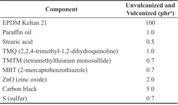 Figure 1. Molecular structure of the analyzed compounds prior to  degradation (adapted from Sanches et al