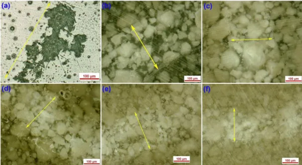 Figure 7. The wear SEMicrographs of epoxy composites after tribometry for various boron waste concentrations: (a) for pure epoxy,  (b) for 10% waste, (c) for 20% waste, (d) for 30% waste, (e) for 40% and (f) for 50% waste.